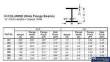 Eve-283 Evergreen Polystyrene (H-Column) Opaque White 2.50Mm X 350Mm (4-Pack) Scratchbuild