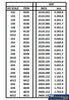 Eve-8106 Evergreen Polystyrene (Strip) Opaque White 0.30Mm X 1.70Mm 350Mm (Ho-Scale 1 6) 10-Pack