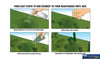 Woo-Rg5152 Woodland Scenics Learning Kit Landscape Scenery